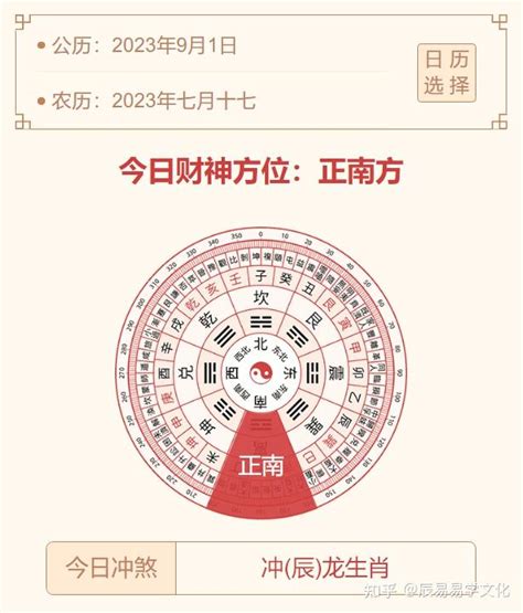 本日財位|今日财神方位查询